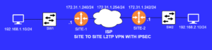 Site to site l2tp vpn with ipsec between mikrotik routers