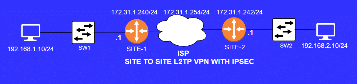 Site to site l2tp vpn with ipsec between mikrotik routers